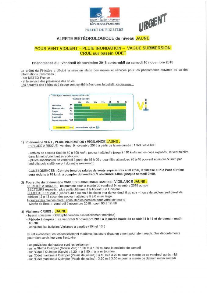 URGENT : ALERTE JAUNE VENT VIOLENT, PLUIE INONDATION, VAGUES-SUBMERSION